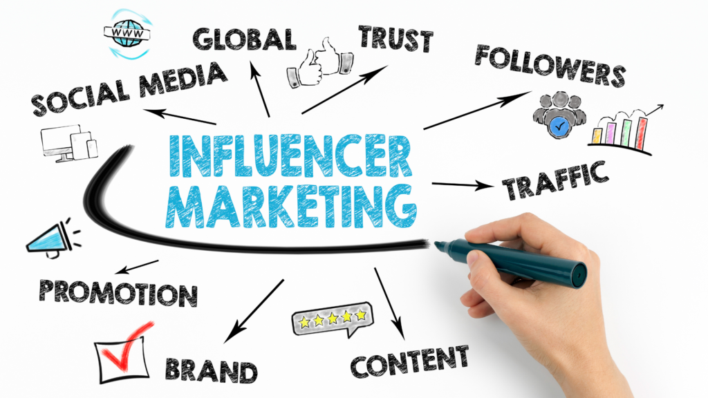Ilustrație influencer marketing